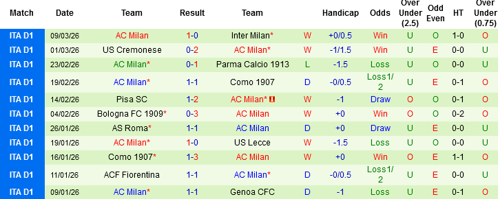 Nhận định, Soi kèo Lazio vs AC Milan, 02h45 ngày 16/3: Ôm mộng ngai vàng - Ảnh 4