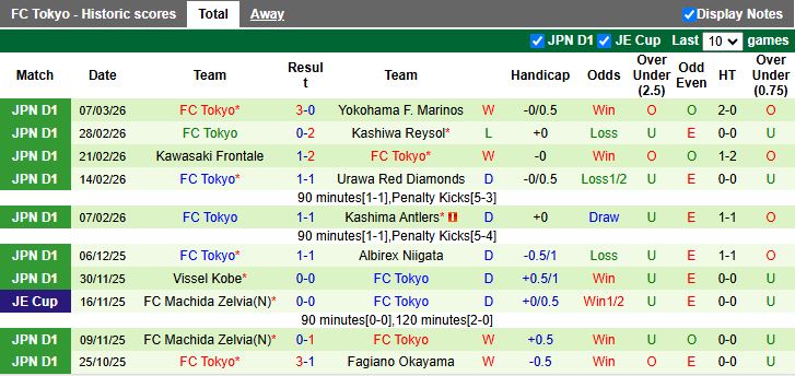 Nhận định, Soi kèo Mito Hollyhock vs Tokyo 12h00 ngày 14/3: Tân binh lép vế - Ảnh 3