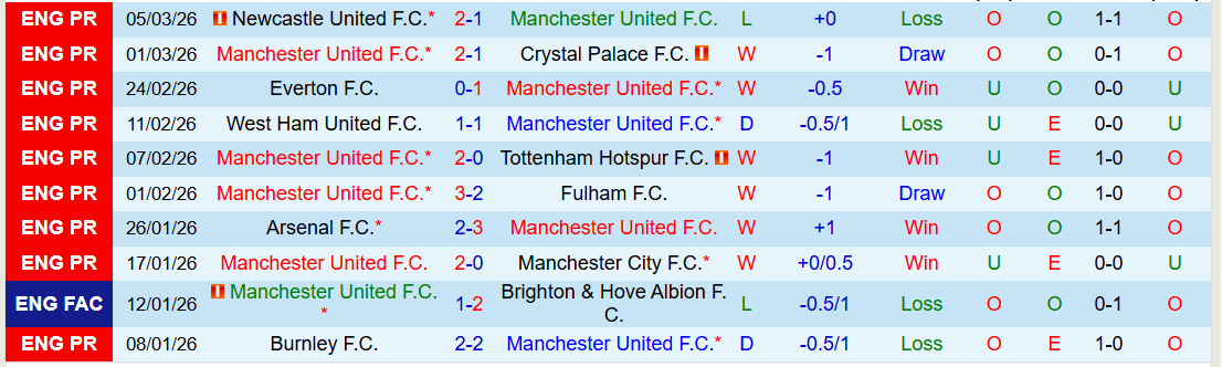 Nhận định, Soi kèo MU vs Aston Villa 21h00 ngày 15/3: Bay cao trên sân nhà - Ảnh 2