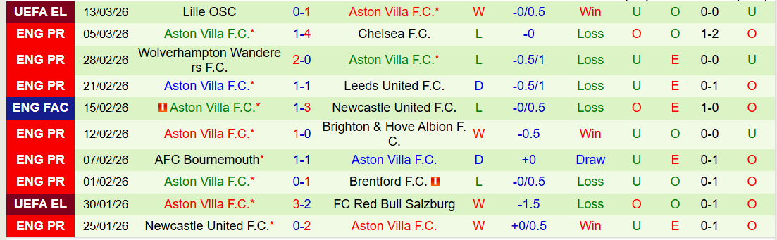 Nhận định, Soi kèo MU vs Aston Villa 21h00 ngày 15/3: Bay cao trên sân nhà - Ảnh 3