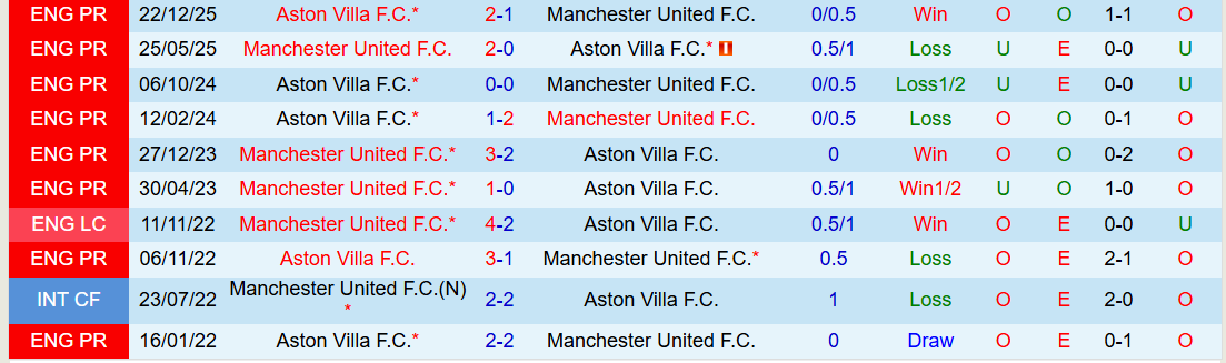 Nhận định, Soi kèo MU vs Aston Villa 21h00 ngày 15/3: Bay cao trên sân nhà - Ảnh 4