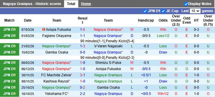 Nhận định, Soi kèo Nagoya Grampus vs Vissel Kobe 12h00 ngày 14/3: Đẳng cấp cựu vương - Ảnh 2