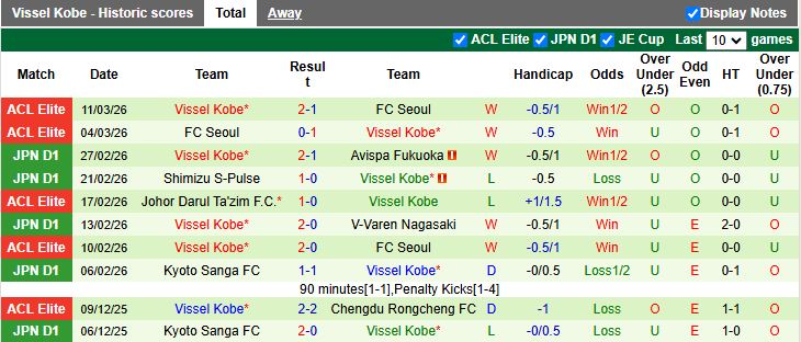 Nhận định, Soi kèo Nagoya Grampus vs Vissel Kobe 12h00 ngày 14/3: Đẳng cấp cựu vương - Ảnh 3