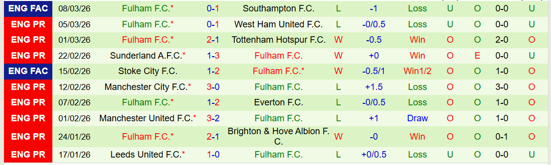 Nhận định, Soi kèo Nottingham vs Fulham 21h00 ngày 15/3: Mang ba điểm về nhà - Ảnh 4