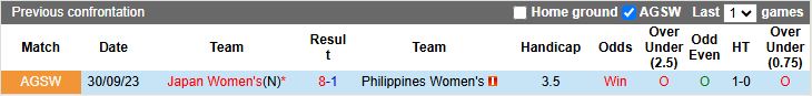 Nhận định, Soi kèo Nữ Nhật Bản vs Nữ Philippines 12h00 ngày 15/3: Thế trận áp đảo - Ảnh 1