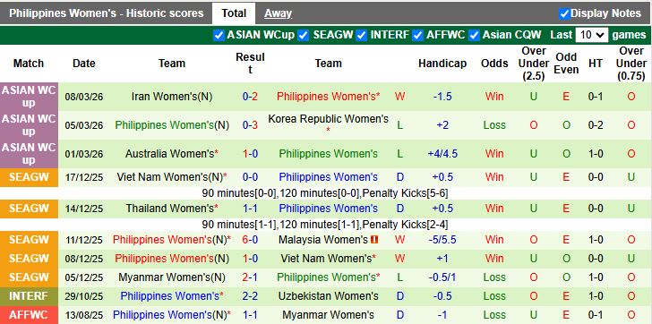 Nhận định, Soi kèo Nữ Nhật Bản vs Nữ Philippines 12h00 ngày 15/3: Thế trận áp đảo - Ảnh 3
