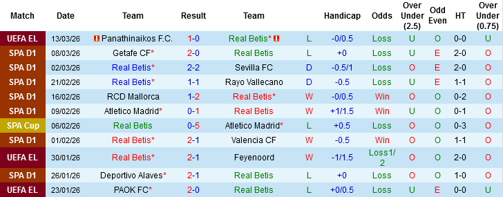 Nhận định, Soi kèo Real Betis vs Celta Vigo, 00h30 ngày 16/3: Khó mở tiệc trên sân nhà - Ảnh 3