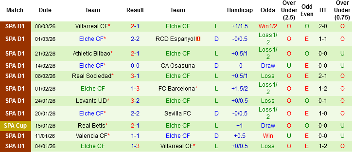 Nhận định, Soi kèo Real Madrid vs Elche, 03h00 ngày 15/3: Mồi ngon của Kền kền - Ảnh 3