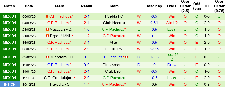 Nhận định, Soi kèo San Luis vs Pachuca CF, 06h00 ngày 15/3: Khách không khách khí - Ảnh 3