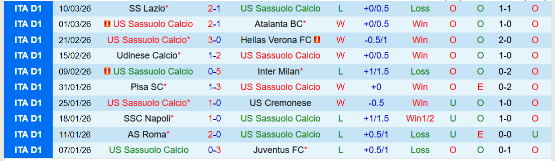 Nhận định, Soi kèo Sassuolo vs Bologna 21h00 ngày 15/3: Không dễ cho đội khách - Ảnh 2