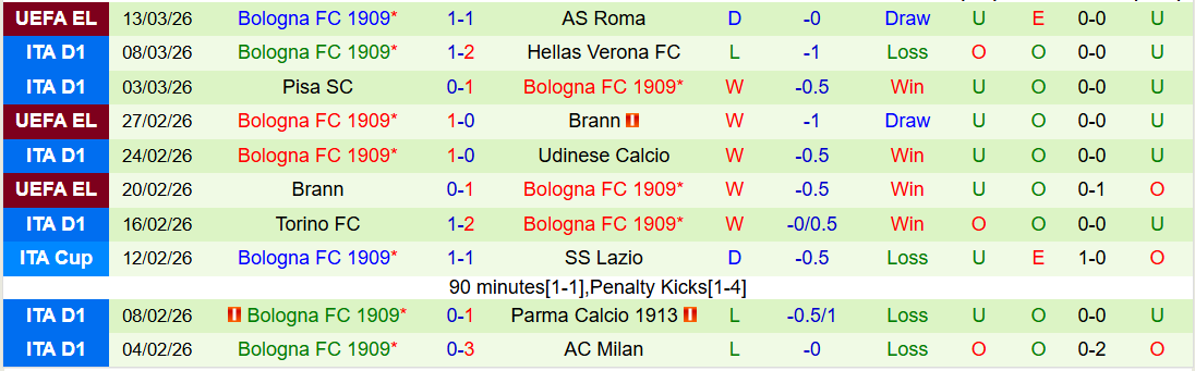 Nhận định, Soi kèo Sassuolo vs Bologna 21h00 ngày 15/3: Không dễ cho đội khách - Ảnh 3