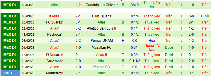 Nhận định, Soi kèo Toluca vs Atlas 8h ngày 15/3: Bữa tiệc tấn công - Ảnh 2