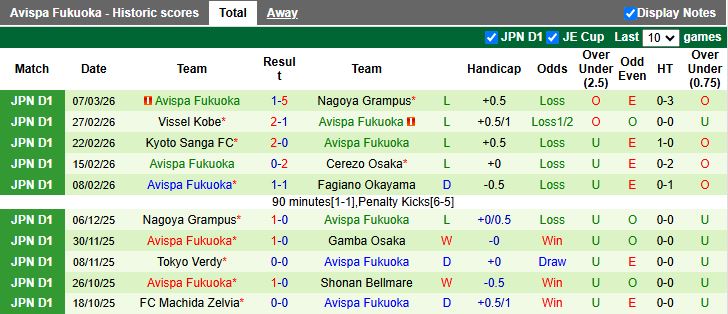 Nhận định, Soi kèo V-Varen Nagasaki vs Avispa Fukuoka 12h00 ngày 15/3: Tiếp tục chìm sâu - Ảnh 3