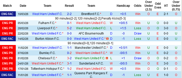 Nhận định, Soi kèo West Ham vs Man City, 03h00 ngày 15/3: Tiếp tục sảy chân - Ảnh 3