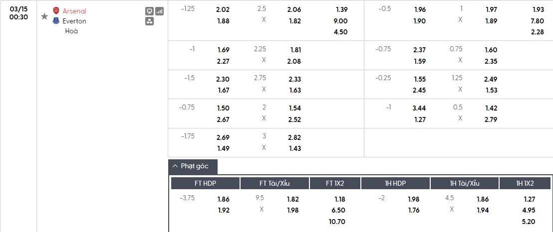 Soi kèo phạt góc Arsenal vs Everton, 0h30 ngày 15/03 - Ảnh 1