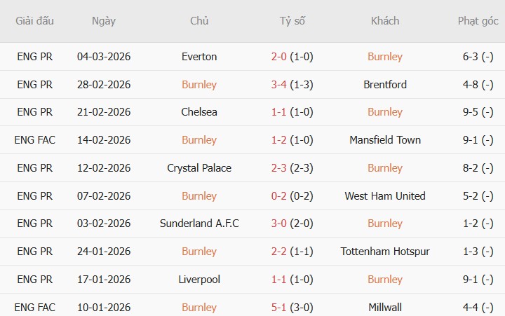 Soi kèo phạt góc Burnley vs Bournemouth, 22h00 ngày 14/03 - Ảnh 3
