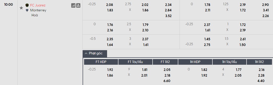 Soi kèo phạt góc Juarez vs Monterrey, 10h ngày 14/03 - Ảnh 1