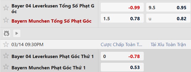 Soi kèo phạt góc Leverkusen vs Bayern Munich, 21h30 ngày 14/03 - Ảnh 5