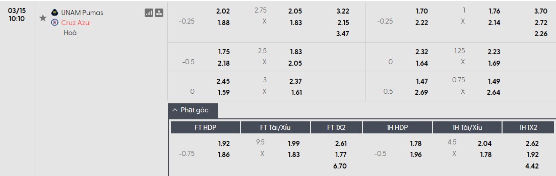 Soi kèo phạt góc Pumas UNAM vs Cruz Azul, 10h10 ngày 15/03 - Ảnh 1