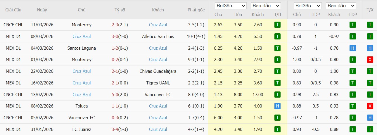 Soi kèo phạt góc Pumas UNAM vs Cruz Azul, 10h10 ngày 15/03 - Ảnh 3