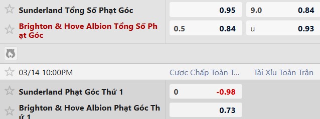 Soi kèo phạt góc Sunderland vs Brighton, 22h00 ngày 14/03 - Ảnh 5