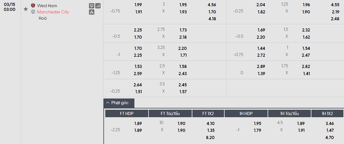 Soi kèo phạt góc West Ham vs Man City, 3h ngày 15/03 - Ảnh 1