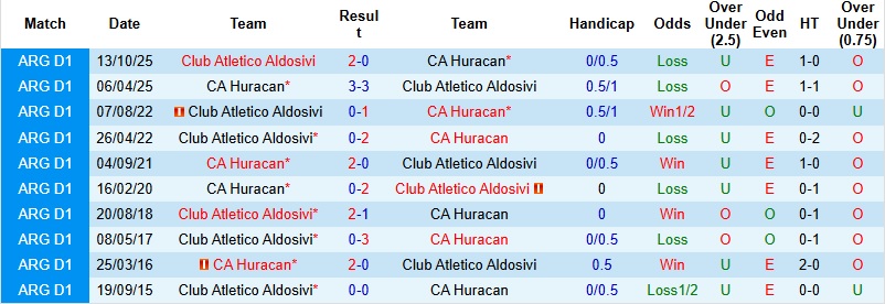 Nhận định, Soi kèo Atletico Aldosivi vs Huracan 1h30 ngày 17/3: Khách sáng cửa - Ảnh 2