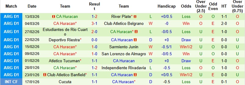 Nhận định, Soi kèo Atletico Aldosivi vs Huracan 1h30 ngày 17/3: Khách sáng cửa - Ảnh 4