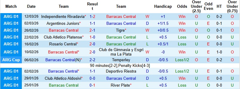 Nhận định, Soi kèo Barracas Central vs Atletico Tucuman 1h30 ngày 17/3: Ra về trắng tay - Ảnh 3