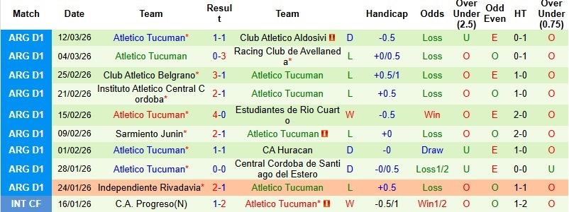 Nhận định, Soi kèo Barracas Central vs Atletico Tucuman 1h30 ngày 17/3: Ra về trắng tay - Ảnh 4