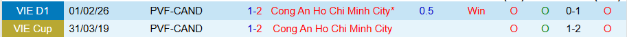 Nhận định, Soi kèo Công an TPHCM vs PVF-CAND, 19h15 ngày 15/3: Chủ bắt nạt khách - Ảnh 3