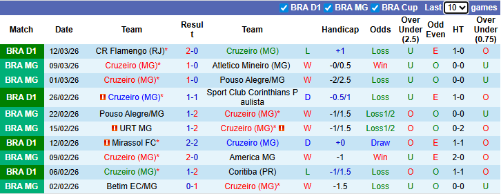 Nhận định, Soi kèo Cruzeiro vs Vasco da Gama 6h30 ngày 16/3: Không có bất ngờ - Ảnh 1