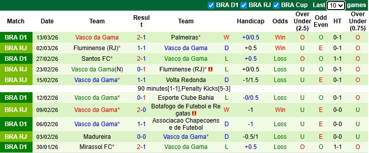 Nhận định, Soi kèo Cruzeiro vs Vasco da Gama 6h30 ngày 16/3: Không có bất ngờ - Ảnh 2