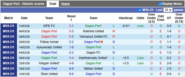 Nhận định, Soi kèo Dagon Port vs Yadanarbon 16h00 ngày 16/3: Trụ hạng thành công - Ảnh 2