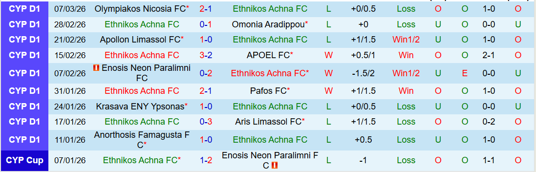 Nhận định, Soi kèo Ethnikos Achna vs AEK Larnaca 0h00 ngày 17/3: Cơ hội cho đội khách - Ảnh 3