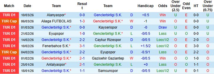 Nhận định, Soi kèo Genclerbirligi vs Besiktas 00h00 ngày 16/03: Khách lấn chủ - Ảnh 3