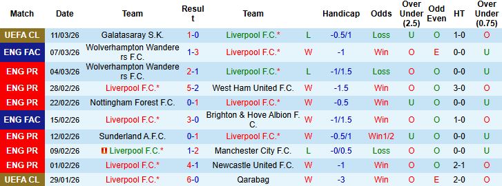Nhận định, Soi kèo Liverpool vs Tottenham 23h30 ngày 15/03: Mở hội tại Anfield - Ảnh 3