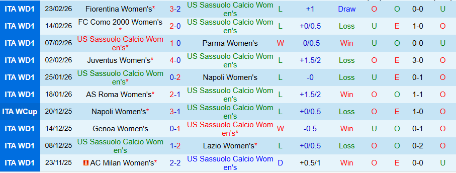 Nhận định, Soi kèo Nữ Sassuolo vs Nữ Inter, 18h00 ngày 16/3: Tiếng nói của kẻ mạnh - Ảnh 2