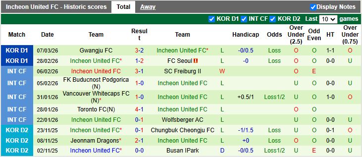 Nhận định, Soi kèo Pohang Steelers vs Incheon United 14h30 ngày 15/3: Giải cơn khát thắng - Ảnh 3