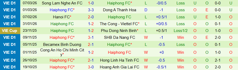 Nhận định, Soi kèo Thể Công Viettel vs Hải Phòng, 19h15 ngày 15/3: 3 điểm cho chủ nhà - Ảnh 1