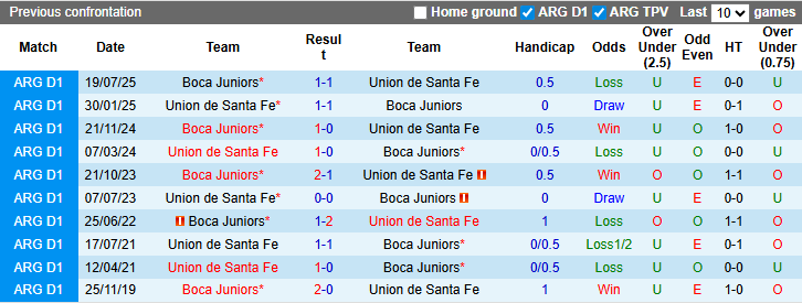 Nhận định, Soi kèo Union de Santa Fe vs Boca Juniors 8h ngày 16/3: Ưu thế sân nhà - Ảnh 3