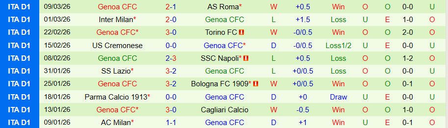 Nhận định, Soi kèo Verona vs Genoa, 18h30 ngày 15/3: Ganh đua căng thẳng - Ảnh 1