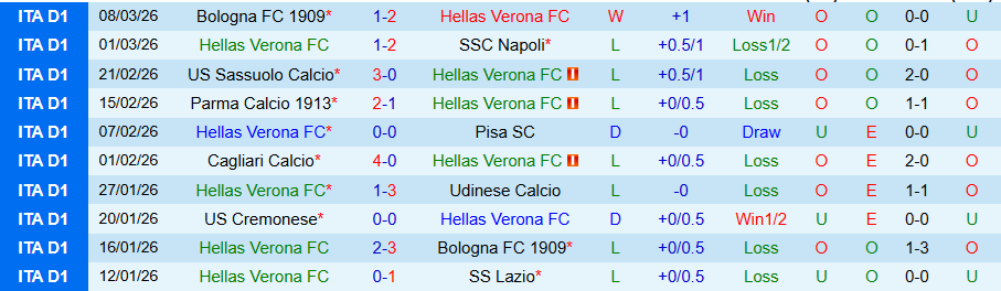 Nhận định, Soi kèo Verona vs Genoa, 18h30 ngày 15/3: Ganh đua căng thẳng - Ảnh 2