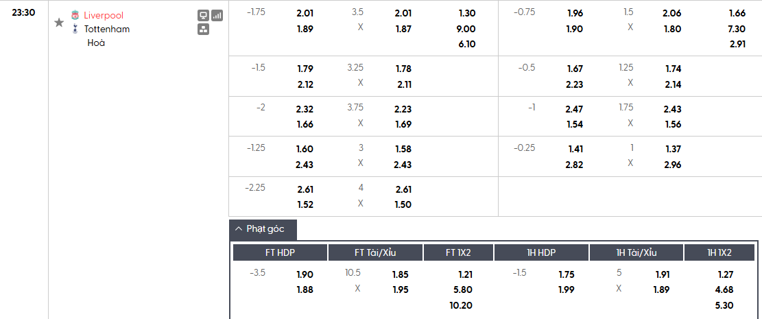 Soi kèo phạt góc Barcelona vs Sevilla, 22h15 ngày 15/03 - Ảnh 3