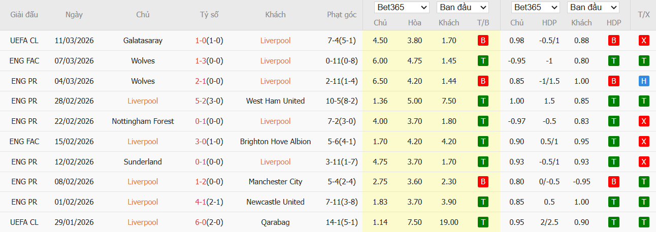 Soi kèo phạt góc Barcelona vs Sevilla, 22h15 ngày 15/03 - Ảnh 4