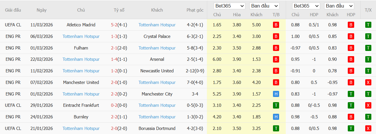 Soi kèo phạt góc Barcelona vs Sevilla, 22h15 ngày 15/03 - Ảnh 5