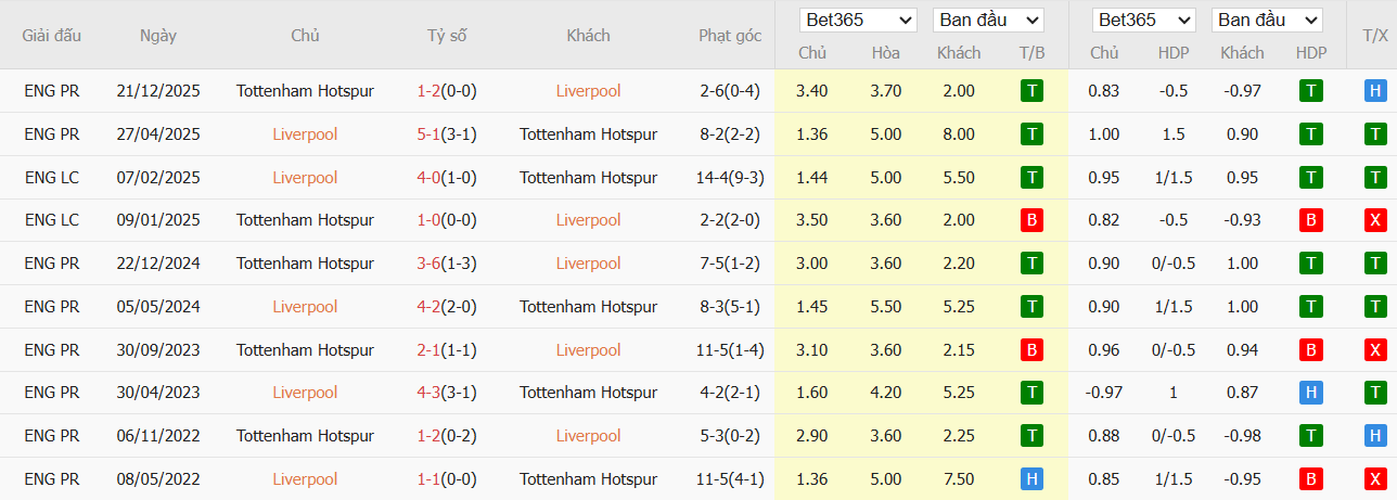 Soi kèo phạt góc Barcelona vs Sevilla, 22h15 ngày 15/03 - Ảnh 6