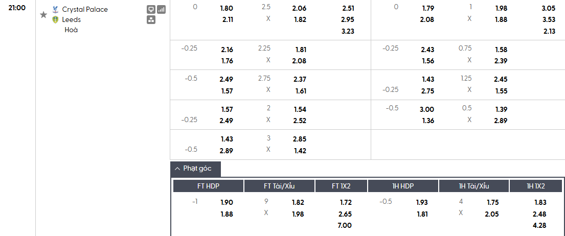 Soi kèo phạt góc Crystal Palace vs Leeds, 21h ngày 15/03 - Ảnh 1