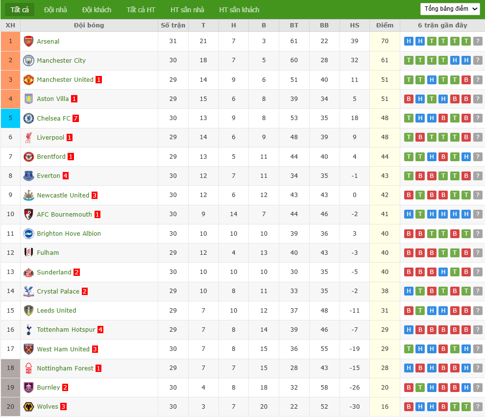 Soi kèo phạt góc Crystal Palace vs Leeds, 21h ngày 15/03 - Ảnh 5
