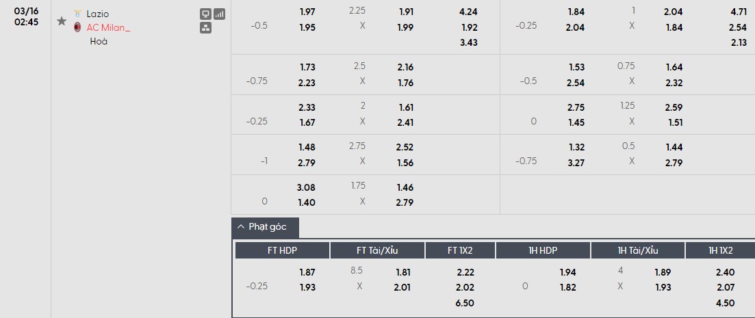 Soi kèo phạt góc Lazio vs AC Milan, 2h45 ngày 16/03 - Ảnh 1